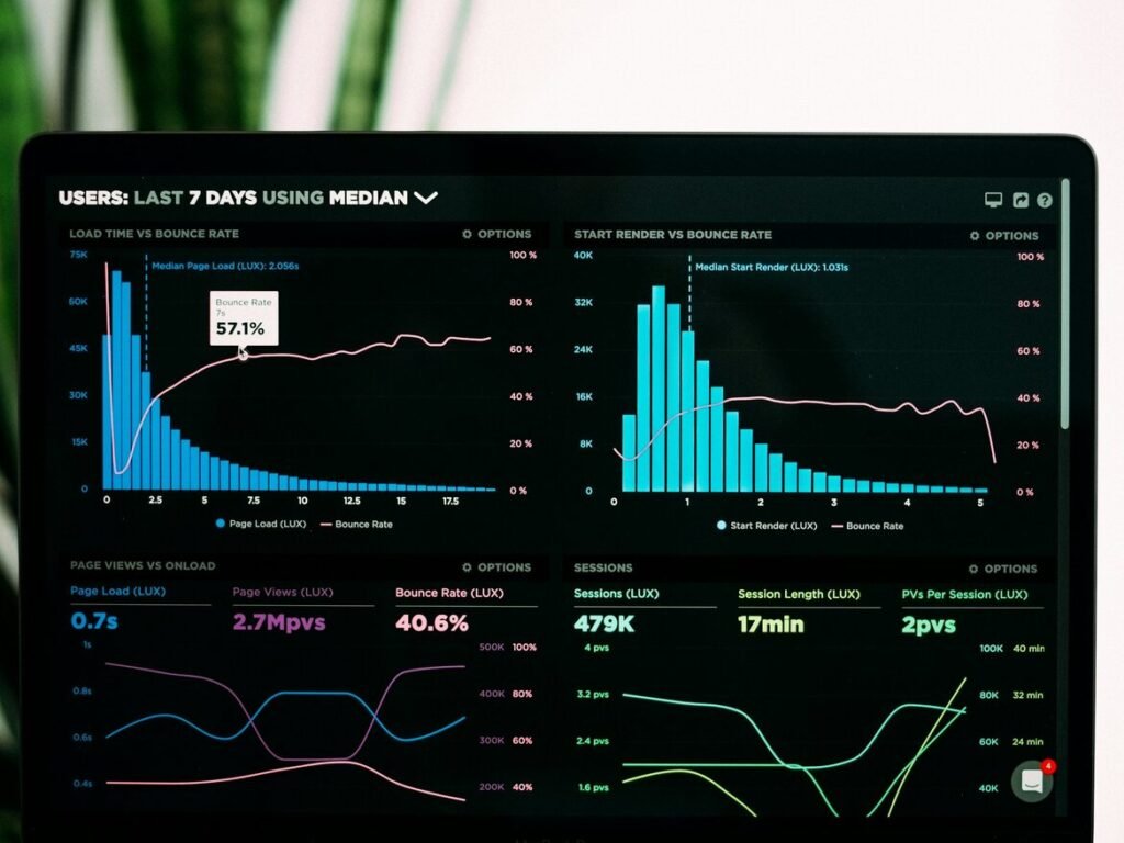 Laptop screen showing a dark analytics dashboard with charts